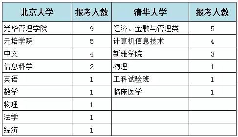 清华经管VS北大光华，高考状元为何青睐它们？