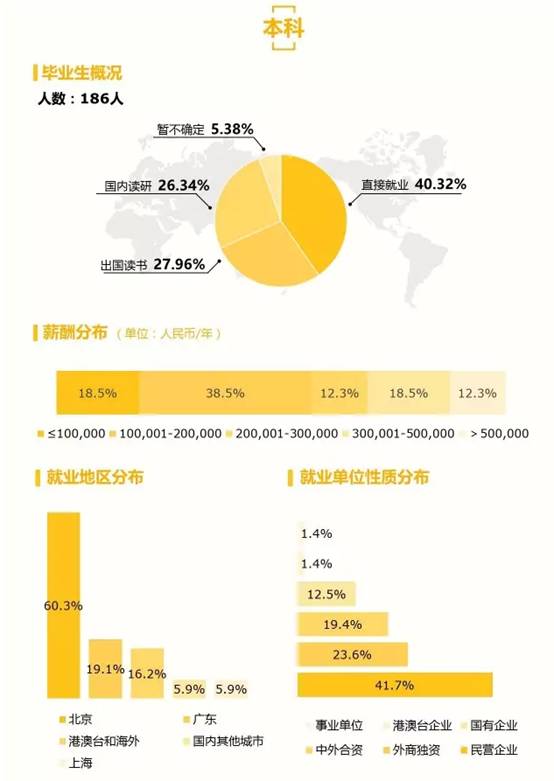 清华经管VS北大光华，高考状元为何青睐它们？