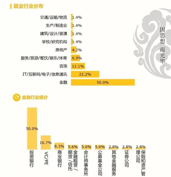 清华经管VS北大光华，高考状元为何青睐它们？