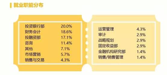 清华经管VS北大光华，高考状元为何青睐它们？