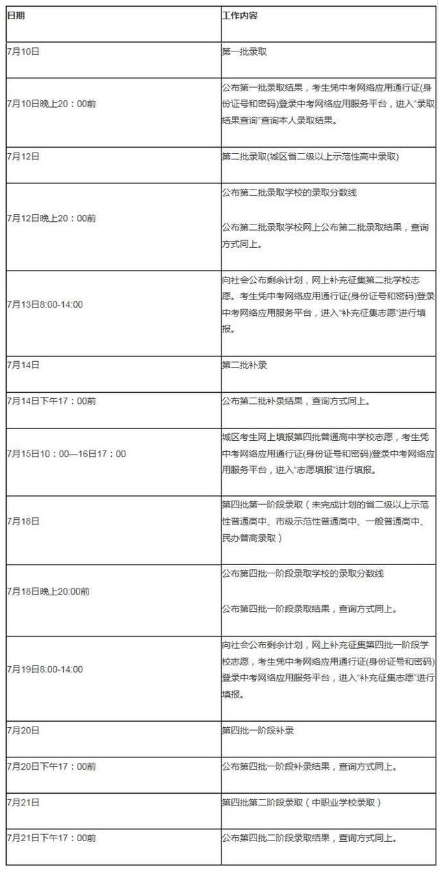 成都中考分数线公布:重点线550分 普高线510分