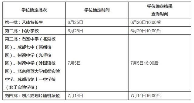 2017年成都小升初7月5日大摇号 7月14日划片确定