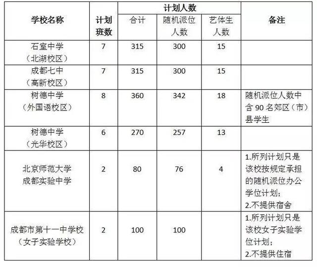 2017年成都小升初7月5日大摇号 7月14日划片确定