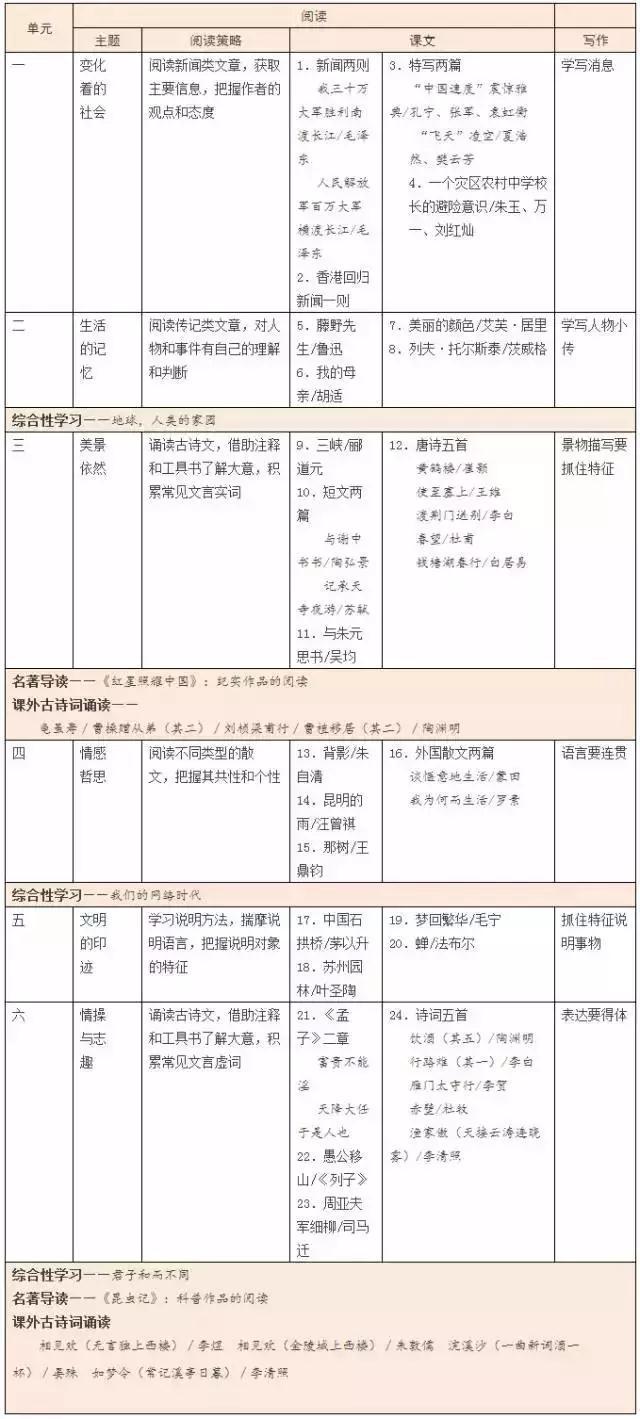 九月开学初中使用新教材 不了解变化补课也不一定有用