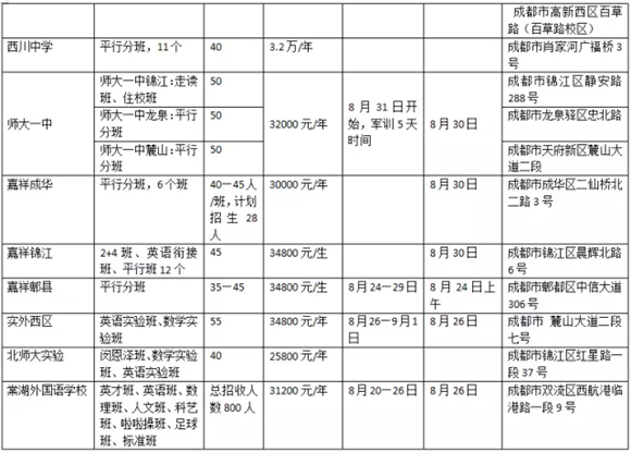 什么是分班考试 成都小升初分班考试都考些啥