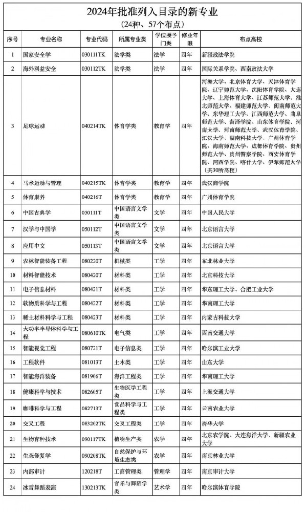 名单.jpg